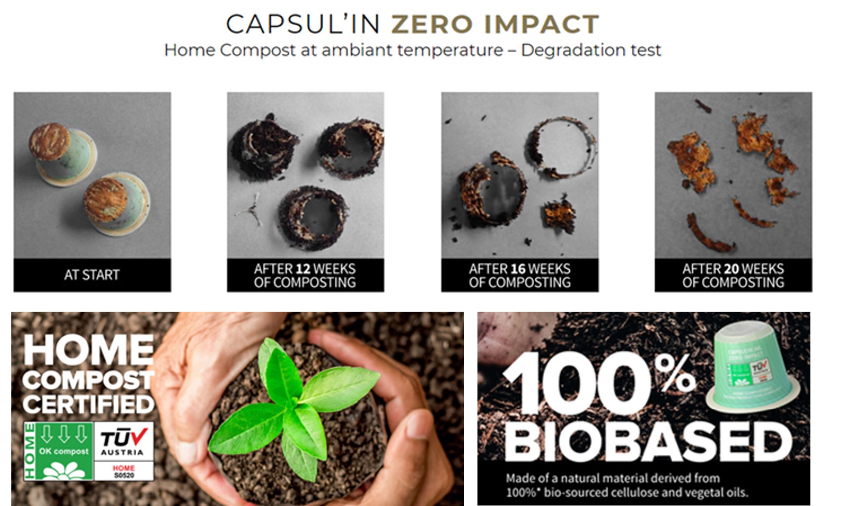 Coffret Bio et durable Terres de café EXP